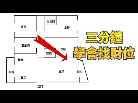 客廳財位怎麼看|客廳財位布局全攻略：5個步驟輕鬆找出旺財位置